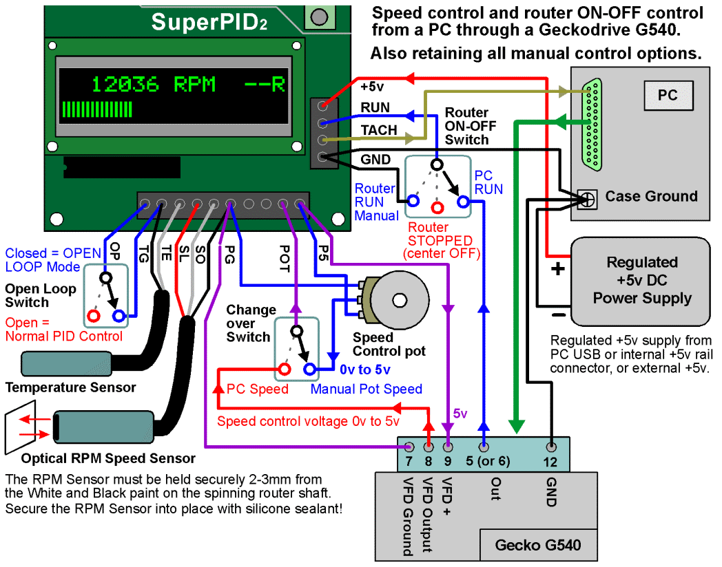 Gecko G540 Wiring Diagram from www.vhipe.com