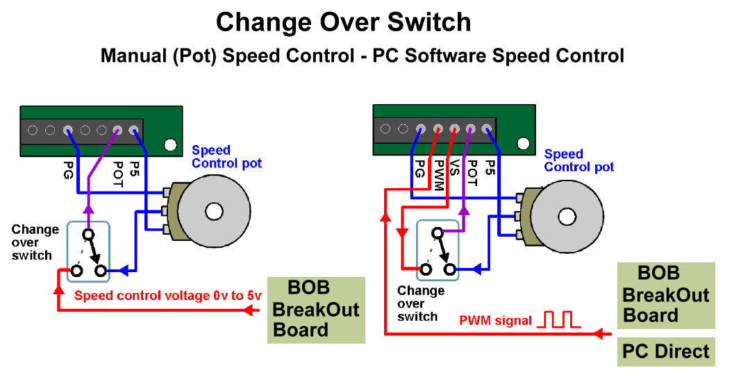 3 Speed Box Fan Switch Wiring Diagram from www.vhipe.com